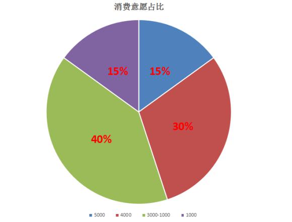 【咨詢】婦科凝膠OEM應(yīng)該注意什么事項？