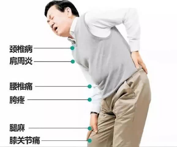 肩周炎貼OEM