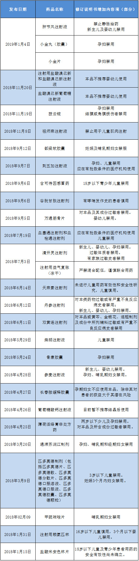 藥品禁用.jpg