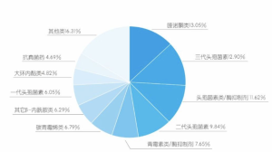 近3000家醫院用藥被全網監測|愛士康醫藥