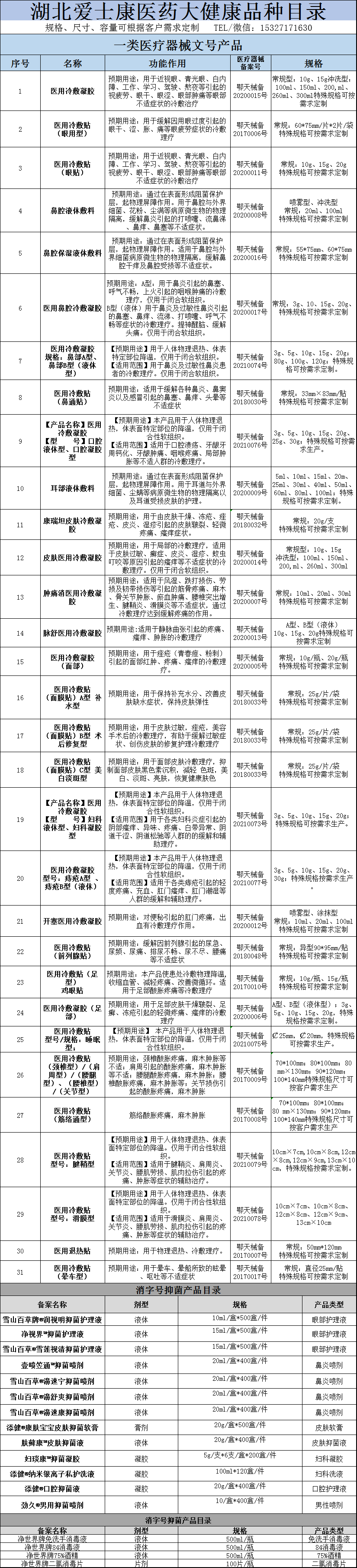 湖北愛士康醫藥科技有限公司代加工目錄2